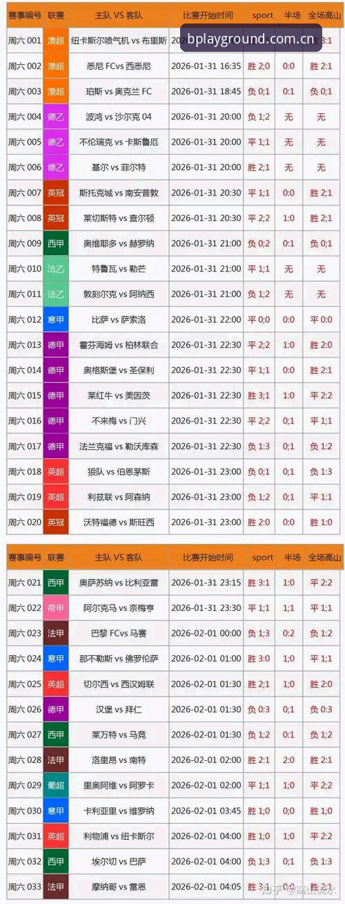 资深体育玩家亲测：2026BSports热门赛事观赛与投注实战经验分享